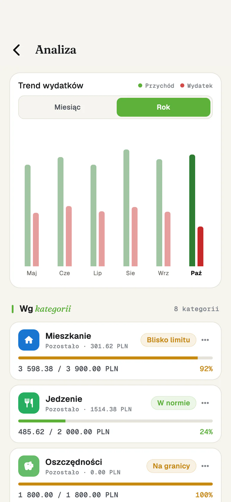 Ekran „Analiza”: trend wydatków z sześciu miesięcy i wydatki według kategorii ze stanem budżetu.